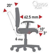Mechanismus TS (tension soft) - synchronizovaný sklon sedadla/opěradla, posuvné sedadlo. Negativní s