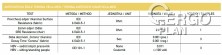 ESD pracovní židle LEAN, TS, ESD2, A-LE1467HAS