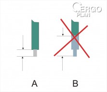 A) Správně smáčený vodič , B) dávkovač zábrání chybnému smáčení.