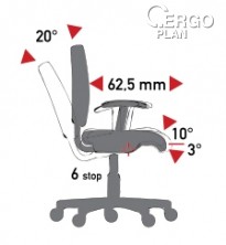 Mechanismus TS (tension soft) - synchronizovaný sklon sedadla/opěradla, posuvného sedadla, záporného