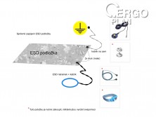 Funkční zapojení ESD podložky.
