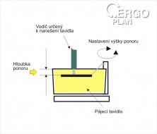 Detail smáčecí nádobky s nastavitelnou hloubkou ponoru.
