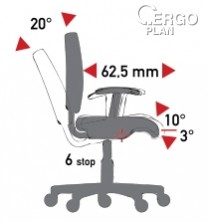 Mechanismus TS (tension soft) - synchronizovaný sklon sedadla/opěradla, posuvného sedadla, záporného