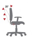 Mechanismus PCP (permanent contact plus) - nastavení sklonu a výšky opěradla, včetně nastavení tahu 