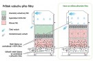 Odsávací zařízení PRINTPRO PP Oracle DS nerez, 2 x pěnový filtr, HEPA filtr